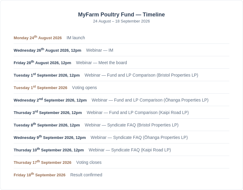 poultry_fund_timeline.png